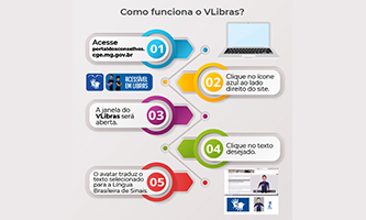 Ferramenta que garante inclusão digital de pessoas surdas chega ao Portal dos Conselhos